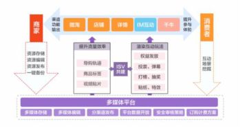 剖析互聯(lián)網(wǎng)時(shí)代本地化服務(wù) 以阿里、千機(jī)團(tuán)、CarLife為例的數(shù)據(jù)服務(wù)革新
