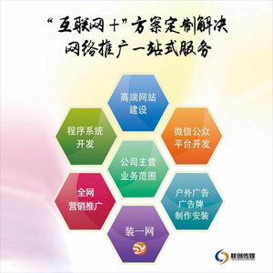 德州網(wǎng)絡(luò)推廣霸屏之強(qiáng)力壓制對(duì)手篇 技術(shù)服務(wù)與技術(shù)推廣全攻略
